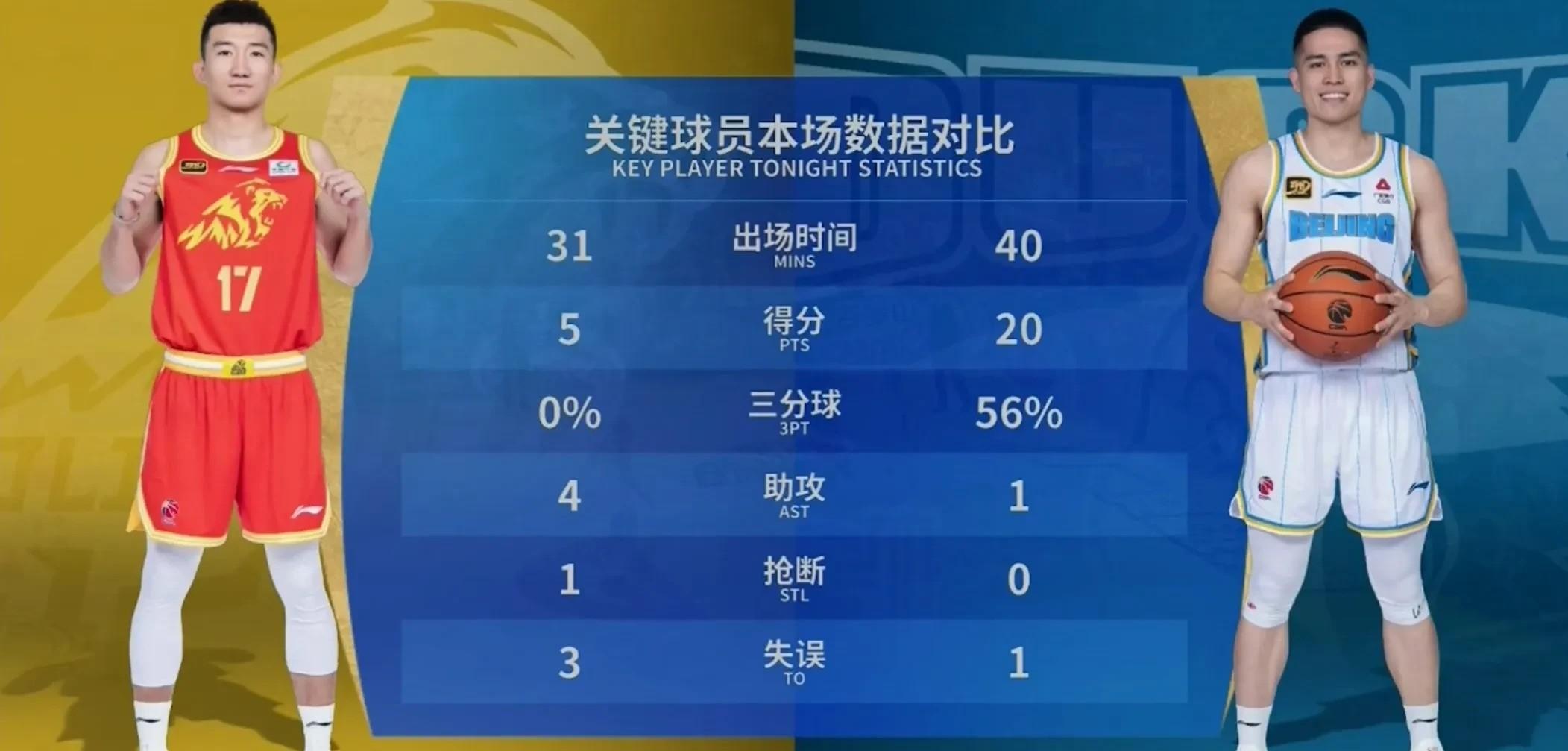 转折点!圣保罗内部沟通;CBA常规赛集结日攻防权衡;细节曝光;团队化学反应显著(权衡利弊的男人该不该在一起) 转折点!圣保罗内部沟通;CBA常规赛集结日攻防权衡;细节曝光;团队化学反应显著(权衡利弊的男人该不该在一起)